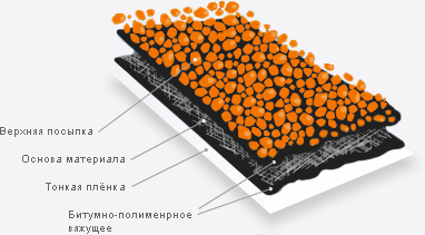 Наплавляється рулонна покрівля особливості та укладання