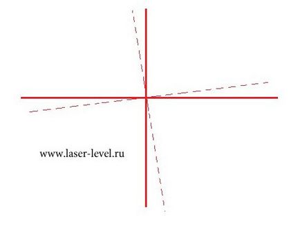 Ajustarea și repararea nivelului laser ada armo 3d