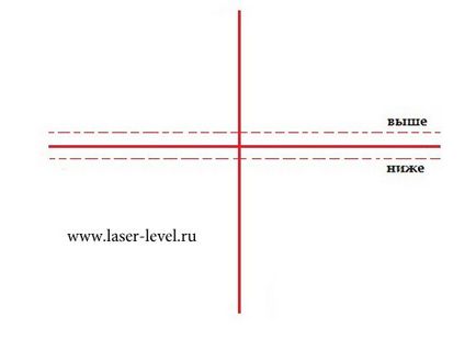 Ajustarea și repararea nivelului laser ada armo 3d