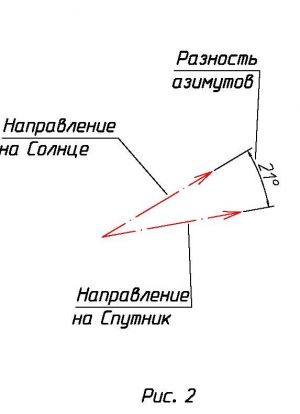 Configurarea unei antene satelit