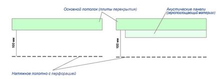 Stretch tavan cu izolație fonică, tavan de absorbție a sunetului cu găuri pentru design interior