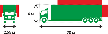 Dimensiuni mari de marfă, pdd, permis de transport, semn