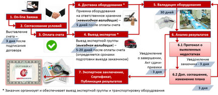 Загальні питання щодо маркування лікарських препаратів