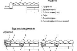 Обшивка фронтону профнастилом переваги матеріалу і облицювання