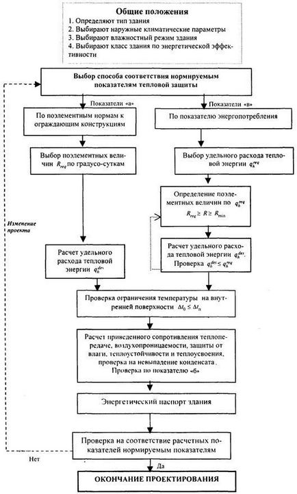 Meghatározása fűtött terület és térfogat épületek