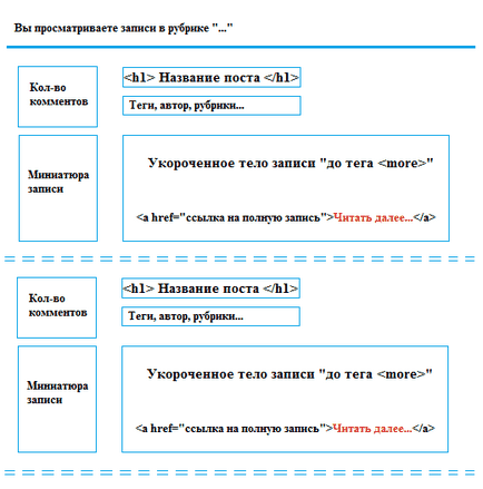 Optimization oszlopok wordpress, és megjeleníti azok leírását