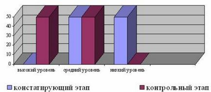 Orenburg Ipk