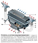 Încălzitorul uaz-31512 și vânătorul oaselor, dispozitivul, caracteristicile, munca