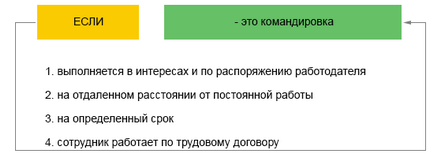 Надіслати у відрядження