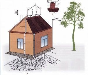Пічна труба на даху установка, висновок і вихід, інструкція як встановити димар в лазні з фото