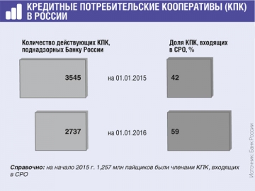 Перерахунок ПДФО з - відсотків по - внесками до - потребкооператіви, журнал «головна книга», № 7 за 2016