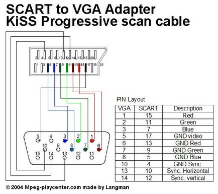 VGA adapter scart saját kezűleg rendszer