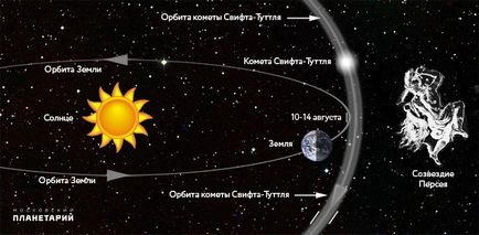 Perseids este cea mai populară stea din anii 11-13 august