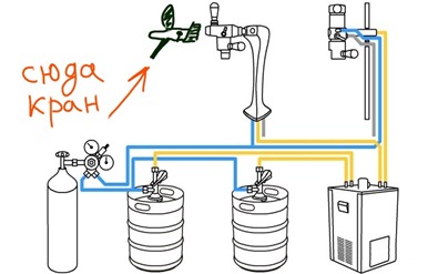 Пивне обладнання - Україна схема монтажу з піногасником для магазину живого пива