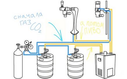 Пивне обладнання - Україна схема монтажу з піногасником для магазину живого пива