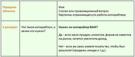 Чому вам варто навчитися створювати продають маркетинг-кити