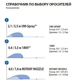 Válogatás a berendezés indítási automatikus öntözés pázsit eső madár - «gyep szolgáltatás irigation»