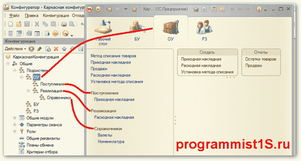 Підсистеми в 1с 8