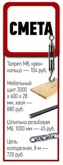 Підвісна полиця своїми руками (на талрепа), своїми руками - як зробити самому