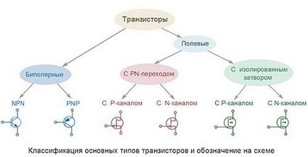 Польові і біполярні транзистори