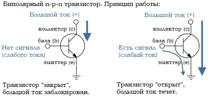 Польові і біполярні транзистори