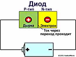 Напівпровідники - цікава фізика