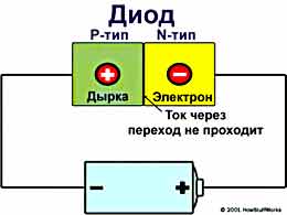 Напівпровідники - цікава фізика