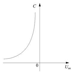 Diode semiconductoare