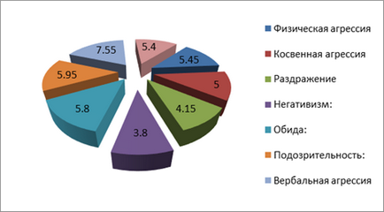 Практична методологія врегулювання конфліктів в підлітковому віці в малих групах,