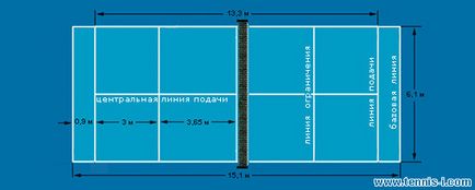 Правила паддл-тенісу і Настільний теніс