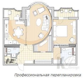 Avantajele proiectului de proiectare