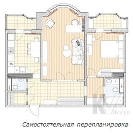 Переваги дизайн-проекту