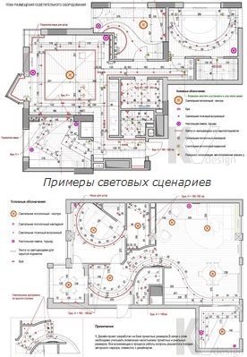 Переваги дизайн-проекту