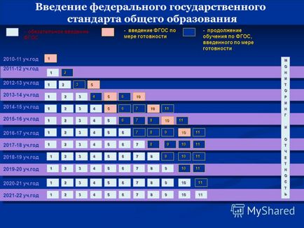 Prezentarea standardului educațional general al statului federal ca