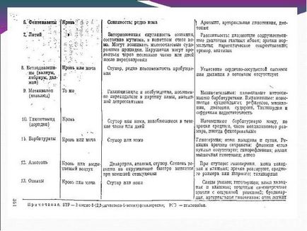 Prezentare pe această temă - comă cu intoxicație - descărcări de prezentări despre medicamente 1