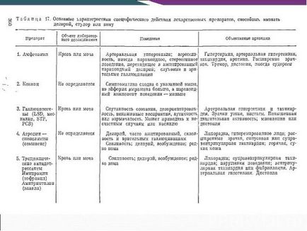 Презентація на тему - коми при інтоксикаціях - завантажити презентації з медицини 1