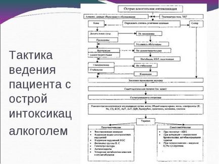 Prezentare pe această temă - comă cu intoxicație - descărcări de prezentări despre medicamente 1