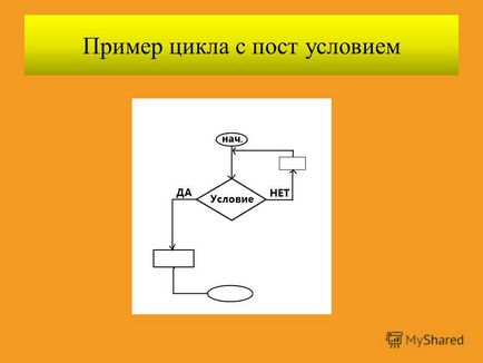 Prezentarea pe tema prezentării pe tematica informatică a tipurilor de algoritmi