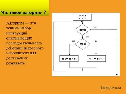 Prezentarea pe tema prezentării pe tematica informatică a tipurilor de algoritmi