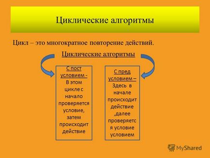 Prezentarea pe tema prezentării pe tematica informatică a tipurilor de algoritmi