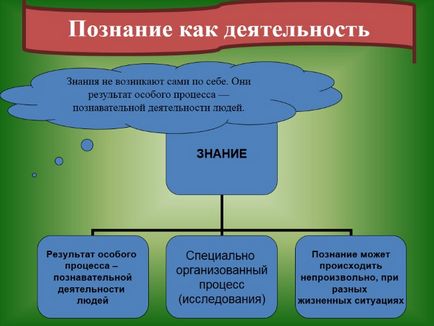 Bemutató - a probléma a knowability a világ (típusai kognitív tevékenység) Bemutató - a probléma a knowability a világ