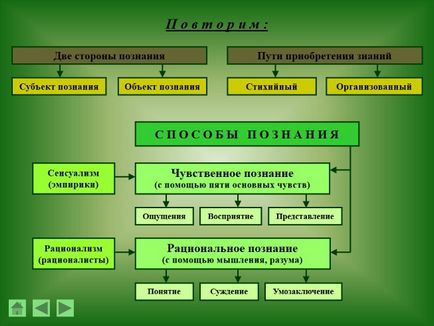 Презентація - проблема пізнаваності світу