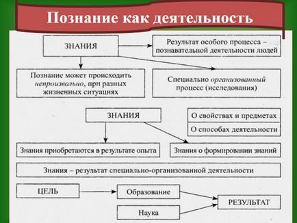 Презентація - проблема пізнаваності світу