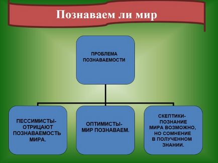 Презентація - проблема пізнаваності світу