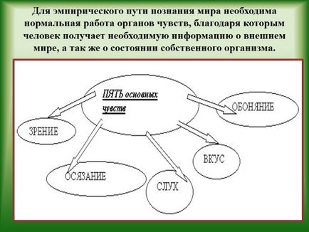 Презентація - проблема пізнаваності світу