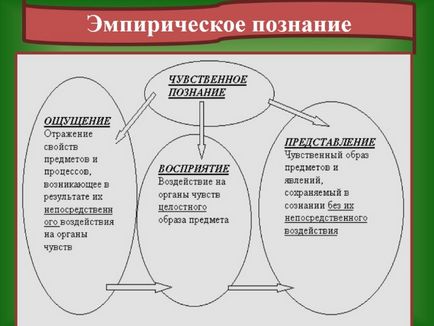 Bemutató - a probléma a knowability a világ (a tevékenység érzékszervi észlelés) Bemutató - a probléma a knowability a világ