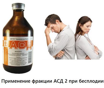 Alkalmazás ASD 2. frakció meddőséget - egy hely a kezelések Neumyvakina orvosok, Bolotov,