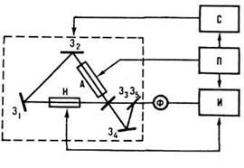 Principiul de funcționare și principiul de funcționare a giroscopului laser - giroscoape laser moderne