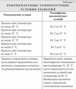 Проблема сучасної маркування лікарських препаратів