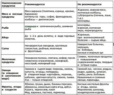 Проблеми с черния дроб, симптоми, признаци, лечение